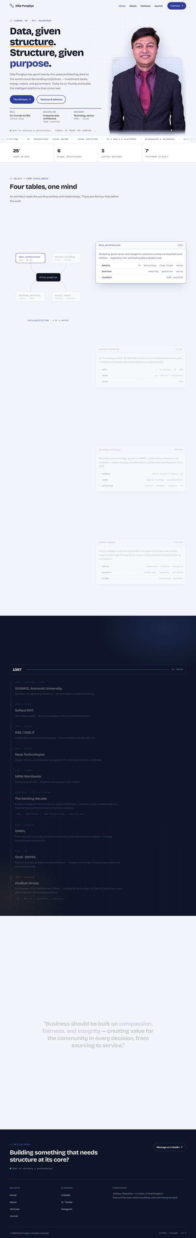 Full home page of dilip.pungliya.com, built on Ariana